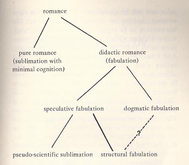 didactic-romance